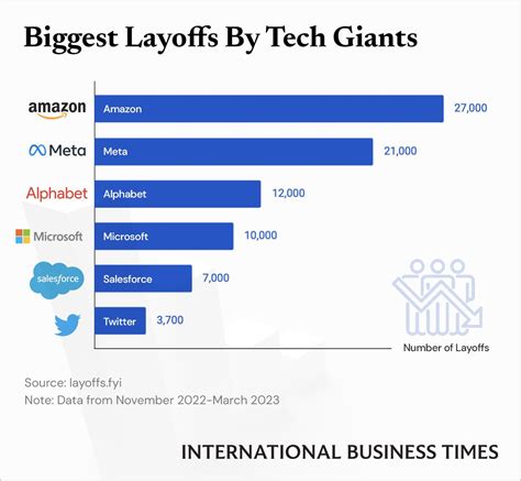 Intel's layoffs vs Samsung's labor disputes: shaping future .